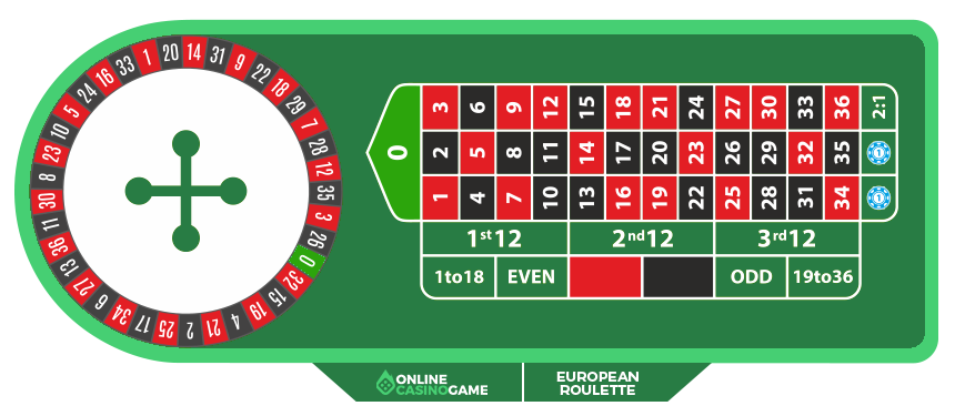 european-roulette