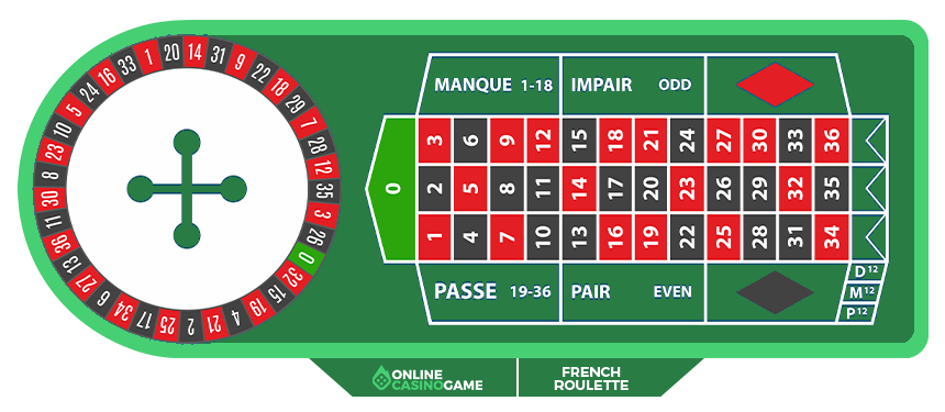 french-roulette